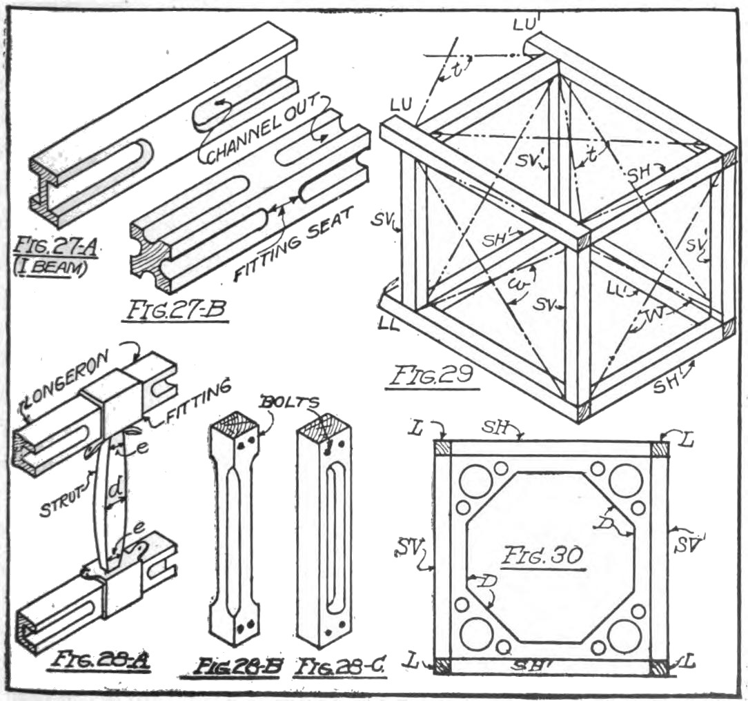 Figs. 27-28-29-30. Fuselage Framing Members and Details.