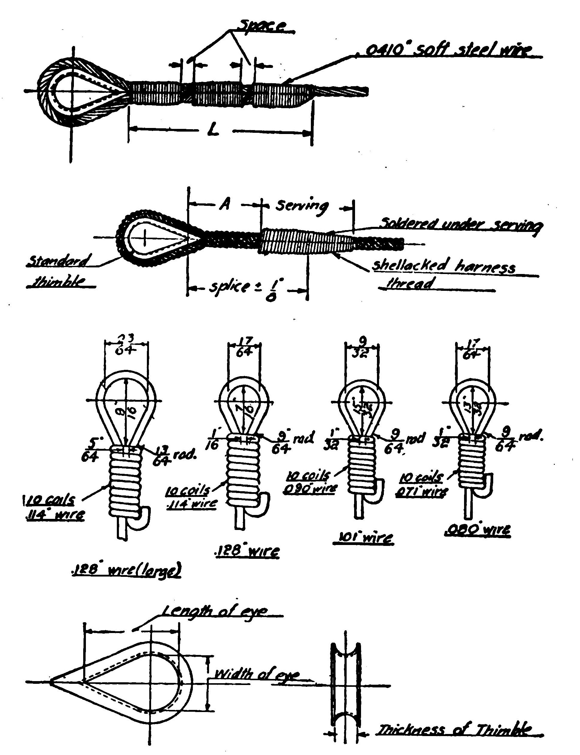 Standard U.S.A. Wire and Cable Connections