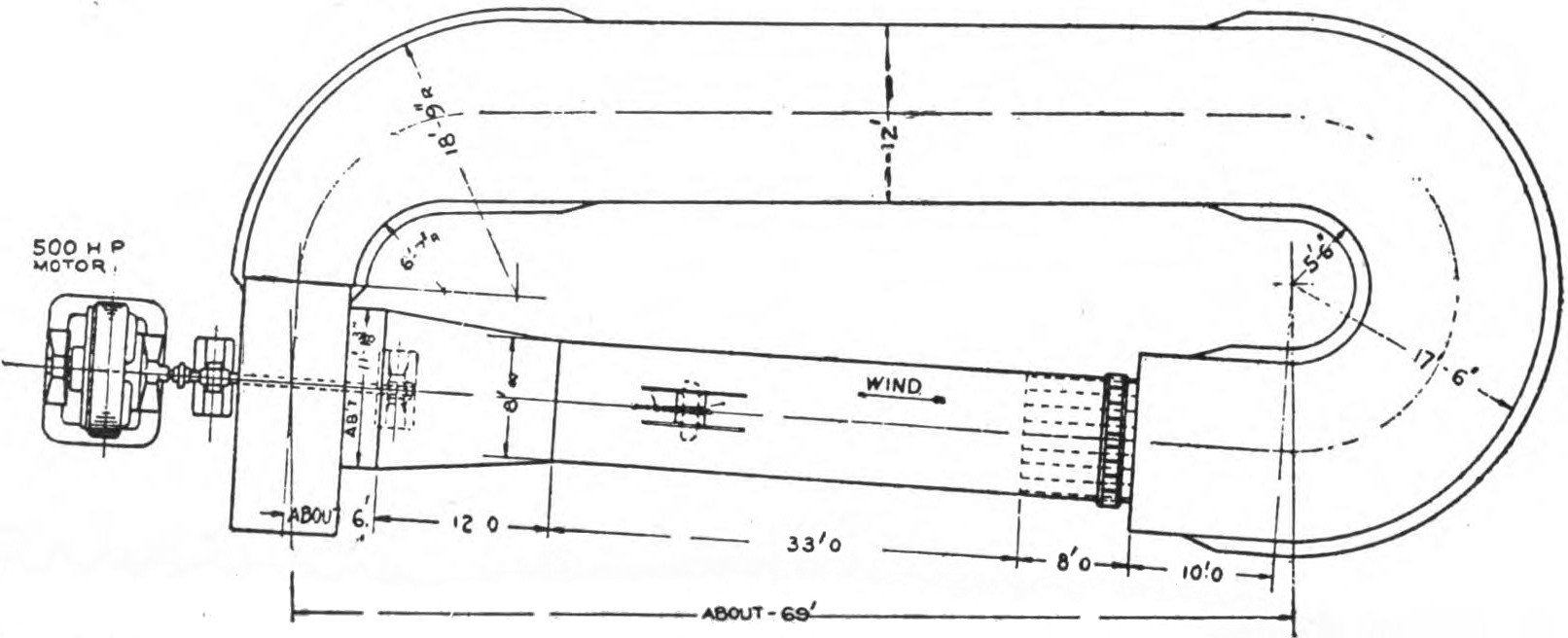 Wind Tunnel at Washington Navy Yard in Which the Air Circulates Continuously Through a Closed Circuit