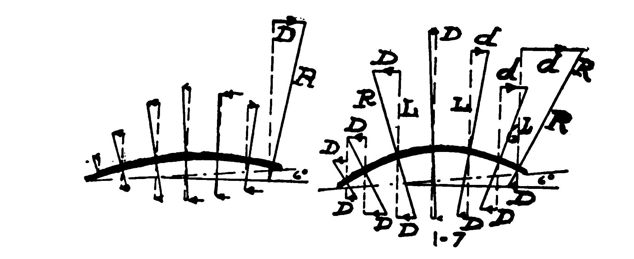 Fig. 13. Direction of Drag Over Different Portions of Circular Arc - Aerofoils.