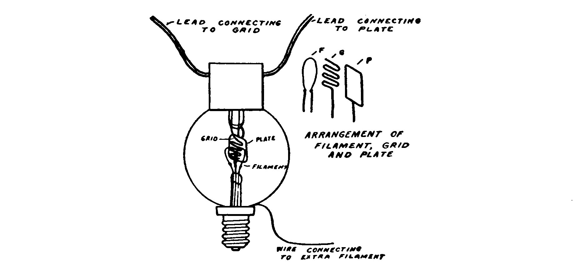 Fig. 165. Audion.