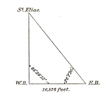 distance triangle