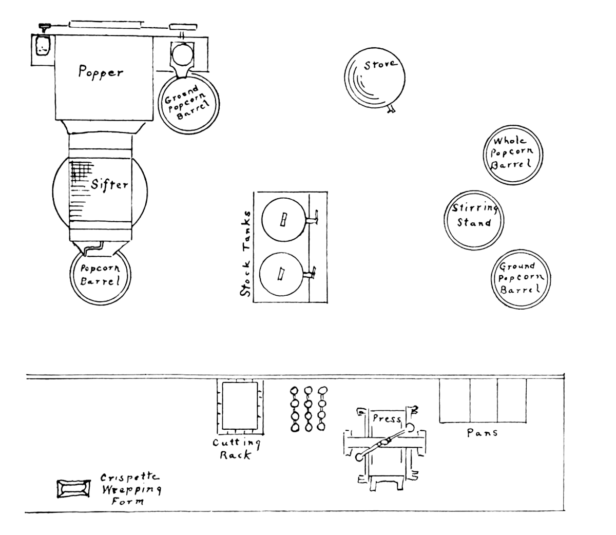 ‡Diagram showing layout of plant