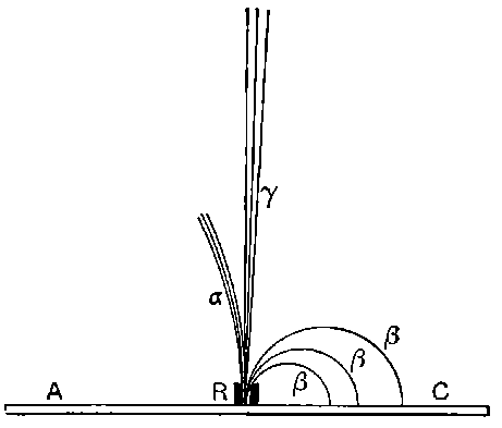 Fig. 22.