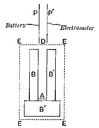 Fig. 25.