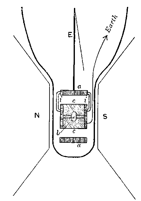 Fig. 29.