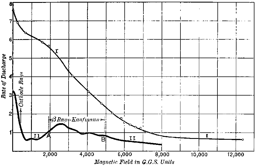 Fig. 30.