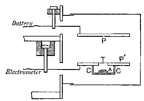 Fig. 34.