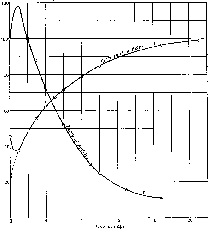 Fig. 47.