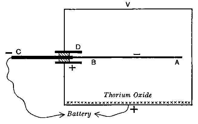 Fig. 63.