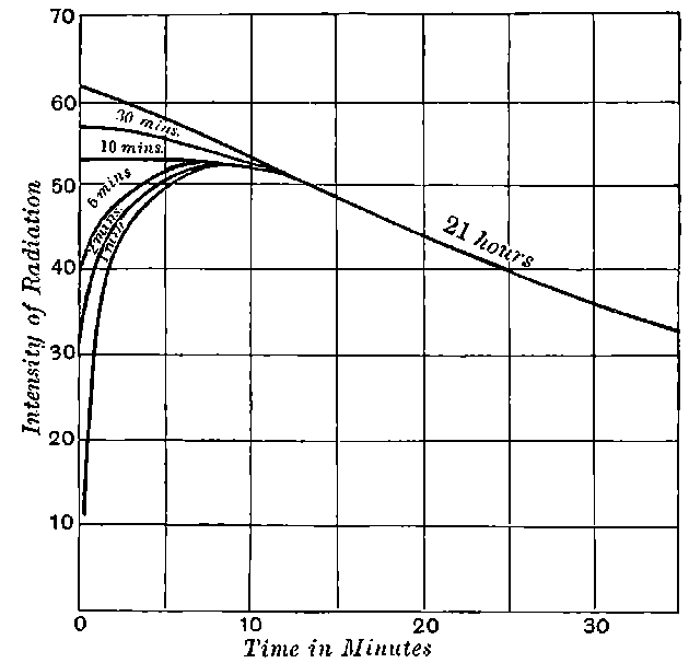 Fig. 69.