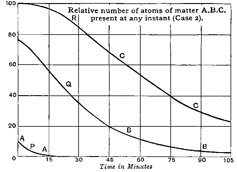 Fig. 73.