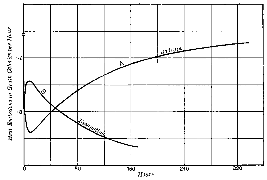 Fig. 99.