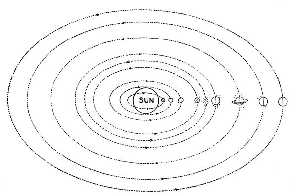 The Book of Stars, by A. Frederick Collins—A Project Gutenberg eBook