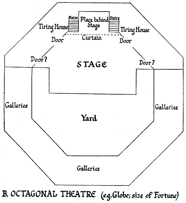 The Elizabethan Stage Vol. 3, by E. K. Chambers—A Project