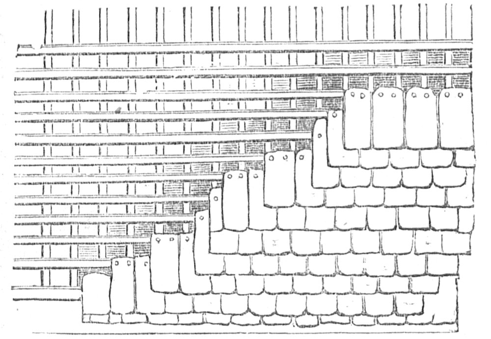 Process of slating a roof