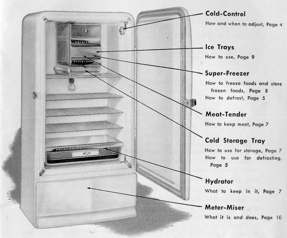 Diagram showing sections of the fridge
