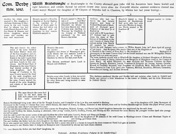 Bradshawe family tree