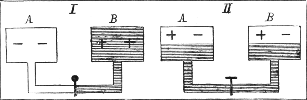 Elektrotechnisches Experimentierbuch, by Eberhard Schnetzler—A Project  Gutenberg eBook