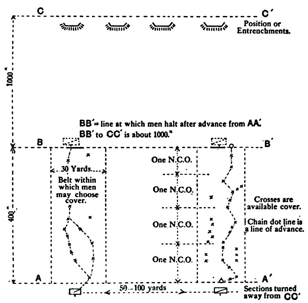 DIAGRAM I. FOR EXERCISES I. & II.