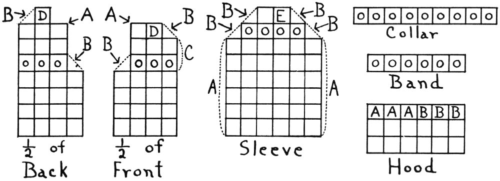 Chart of daisies