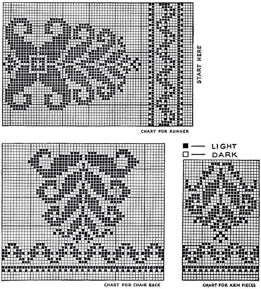 CHARTS FOR No. 7165