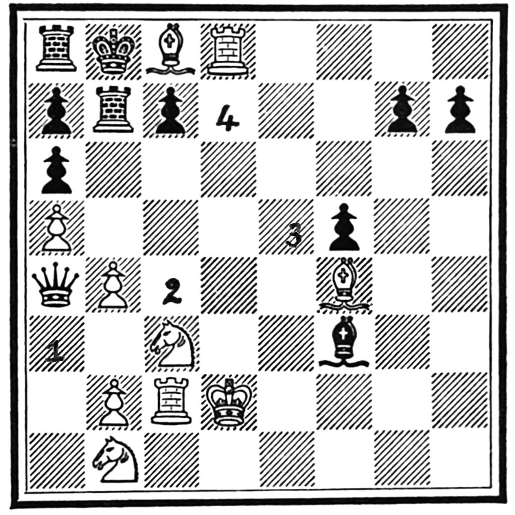 The same chess-board diagram,
this time with four squared numbered to show the moves that one of the
White knights can make to put the Black king in checkmate.