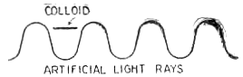 sine wave 1