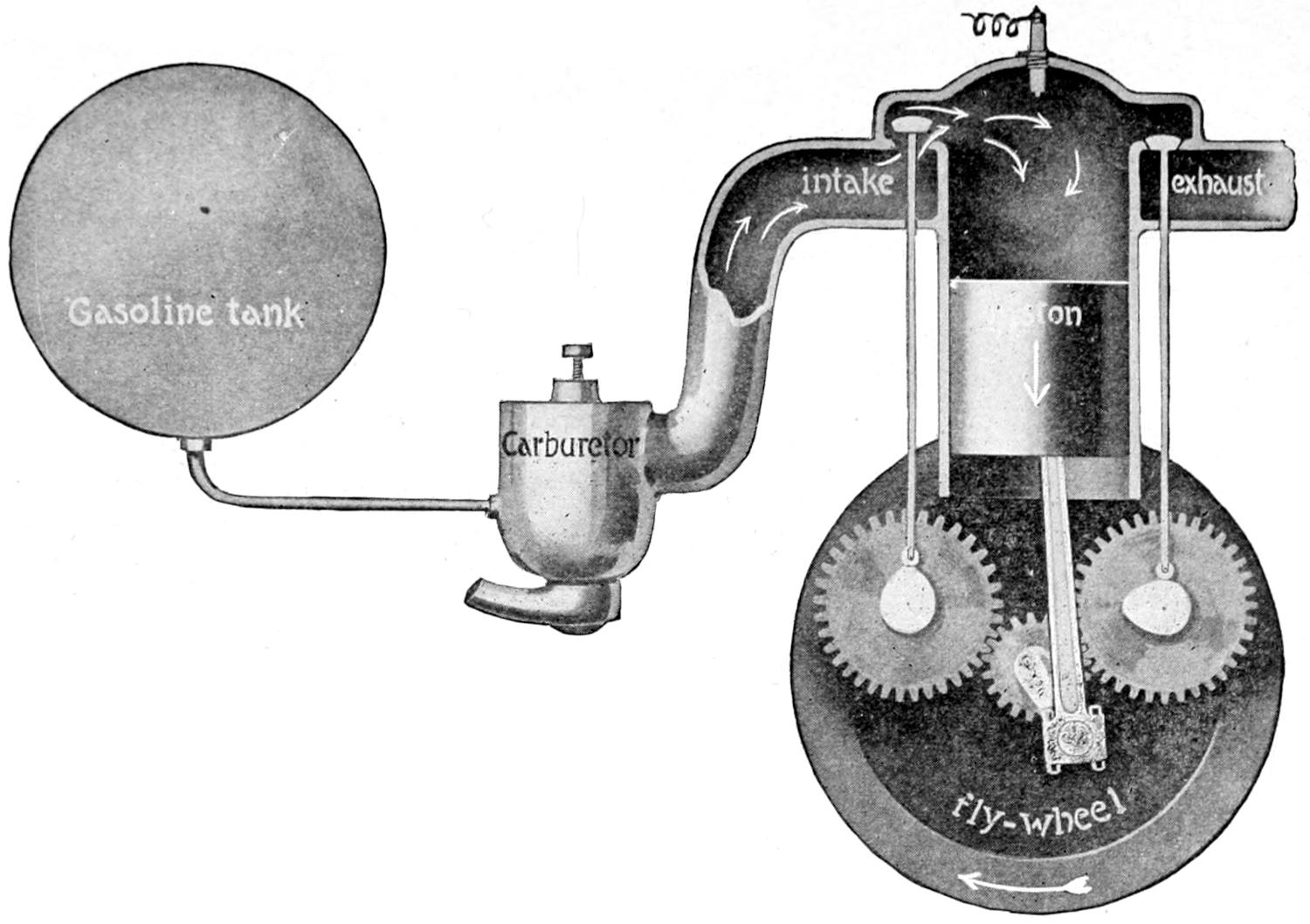 Simplified section of gasoline engine