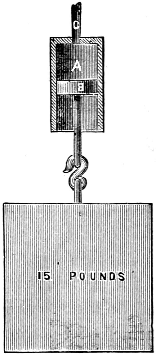 Weight suspended under cylinder