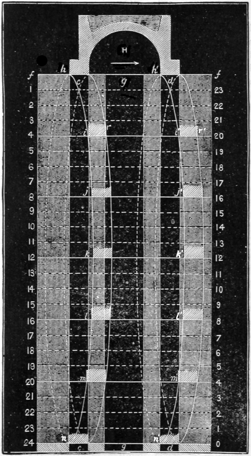 Slide valve motion diagram