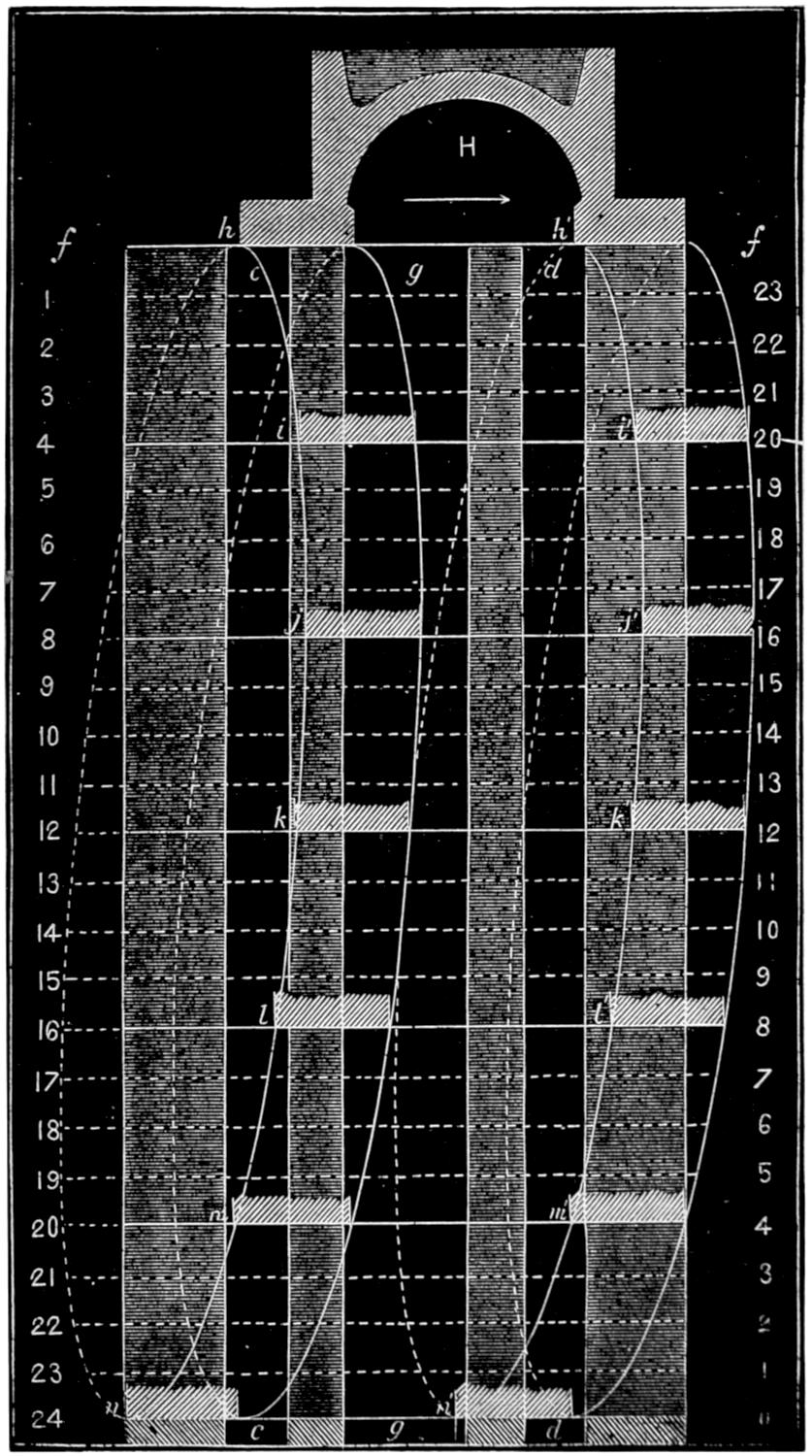 Slide valve motion diagram