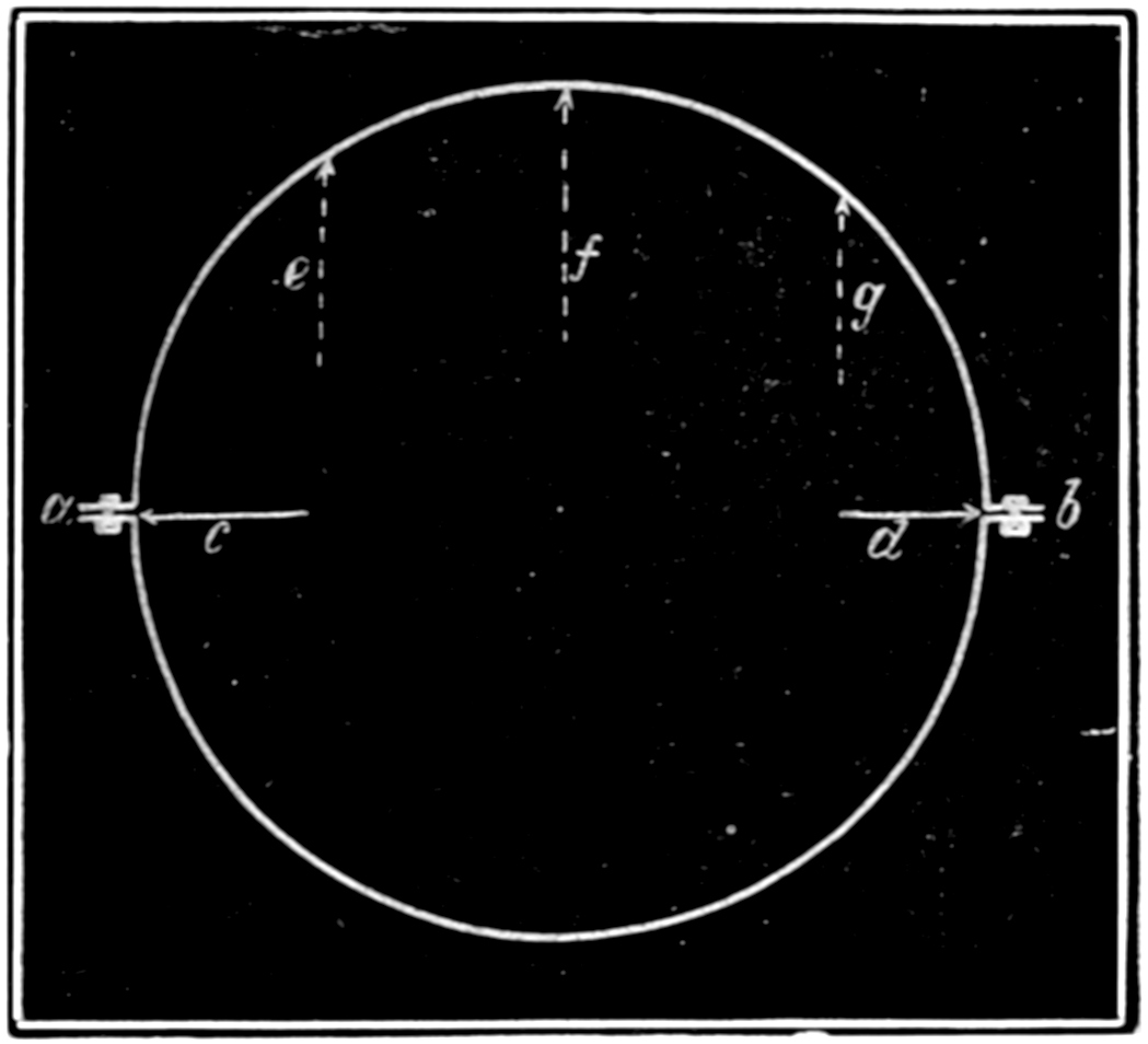 Pressure in steam kettle
