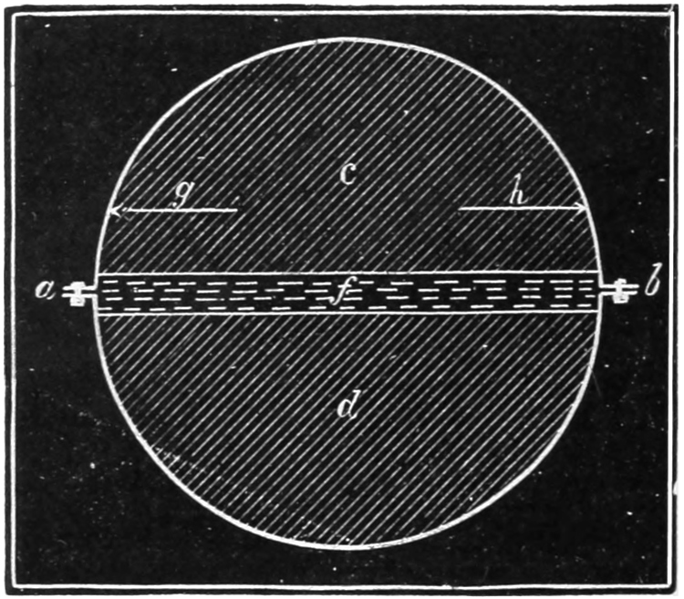 Steam pressure in boiler