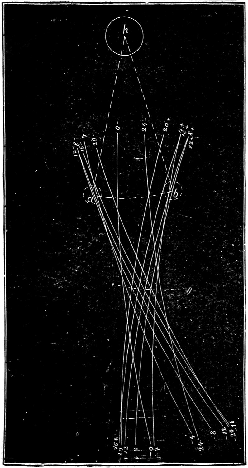 Movement of mechanism