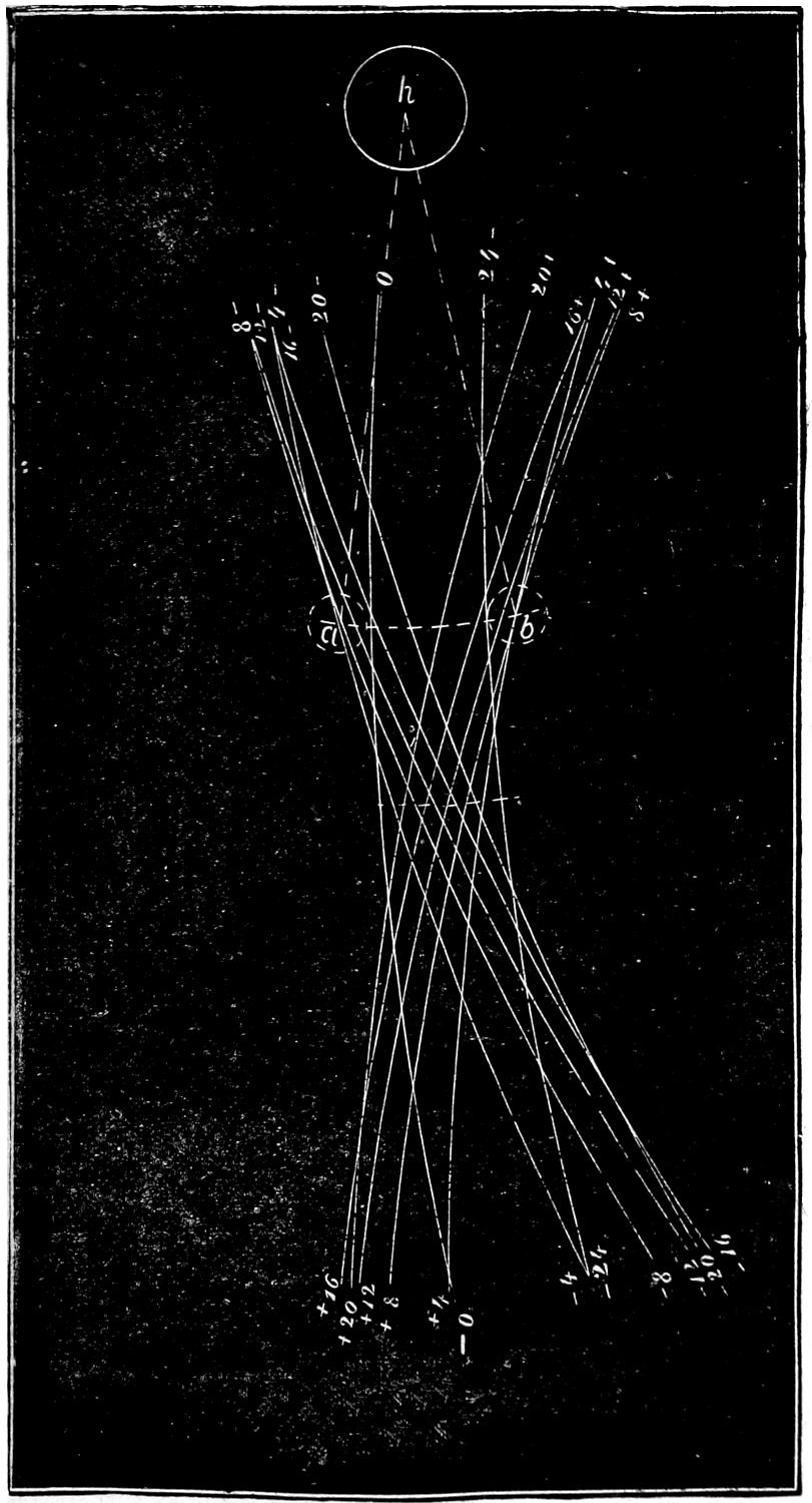 Movement of mechanism