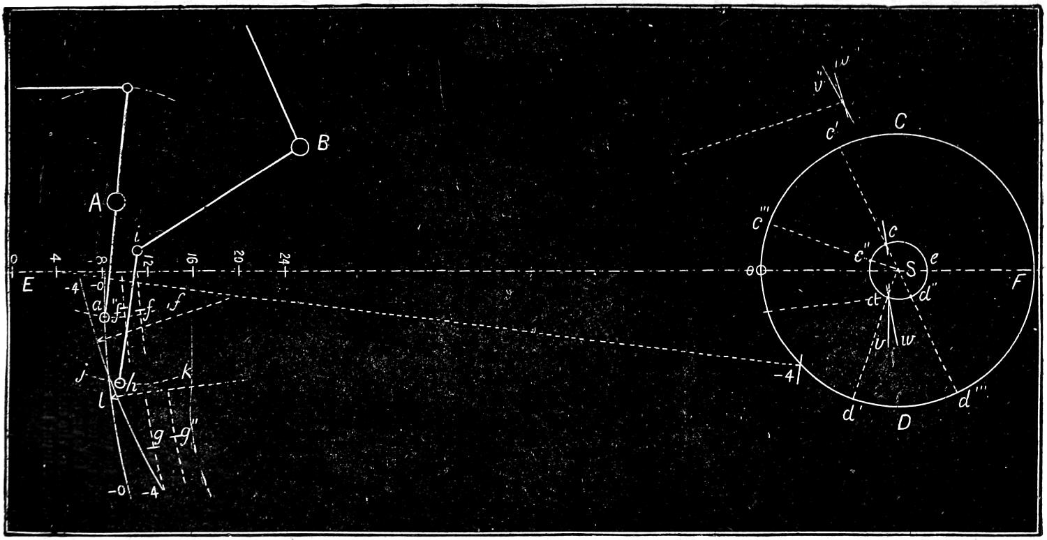 Analysis of eccentric mechanism