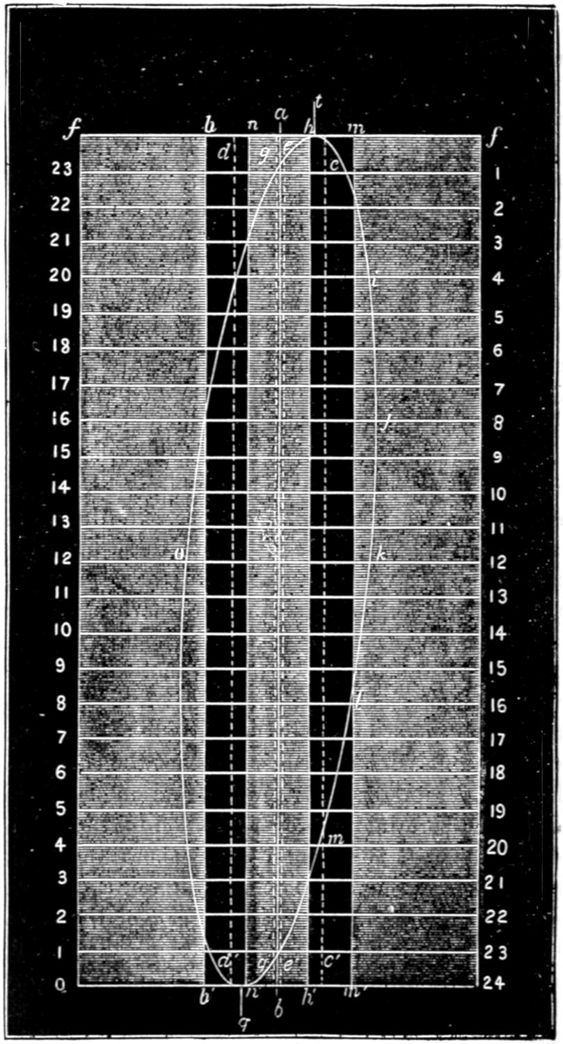 Slide valve diagram