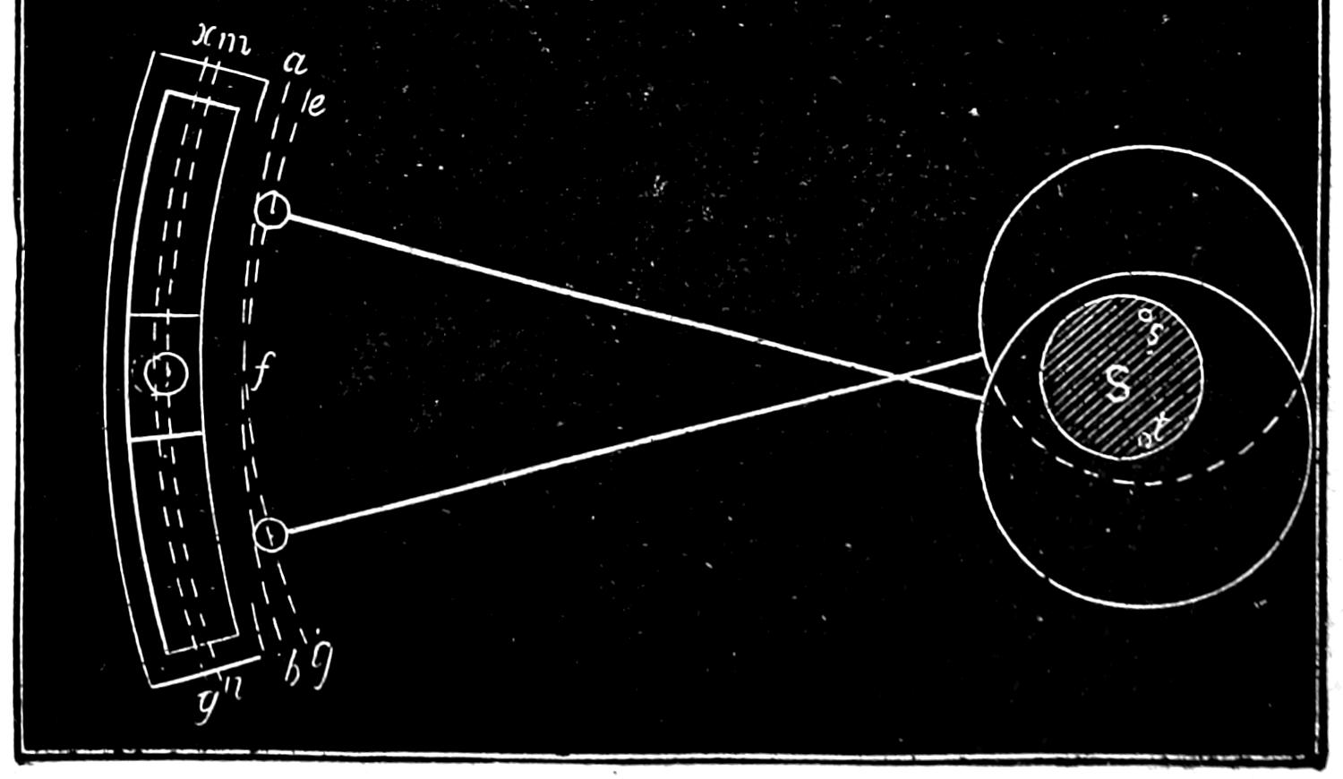 Eccentric crank mechanism