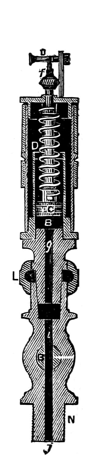 Richards steam indicator