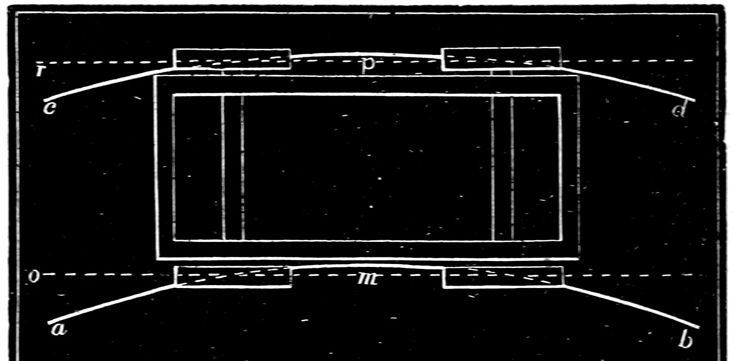 Truck frame on rail curves