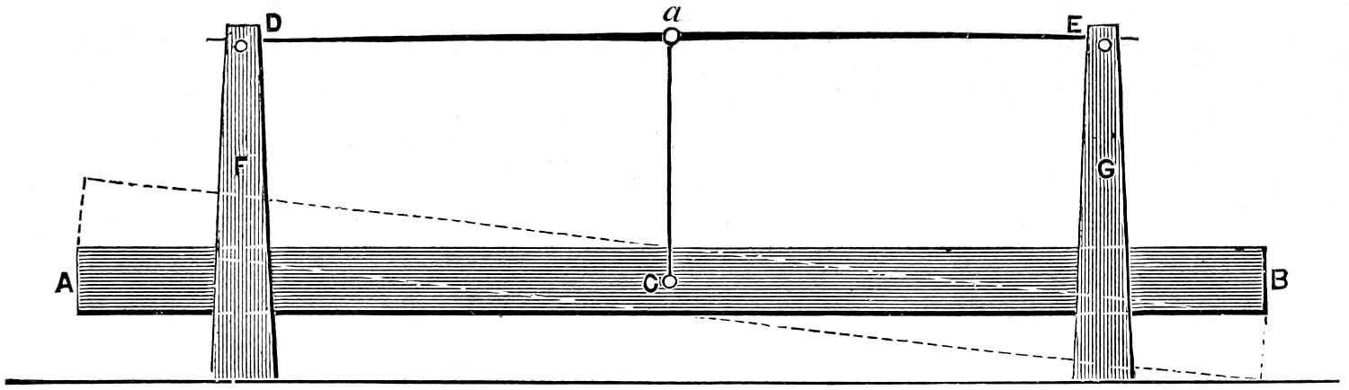 Schematic of equalizing levers