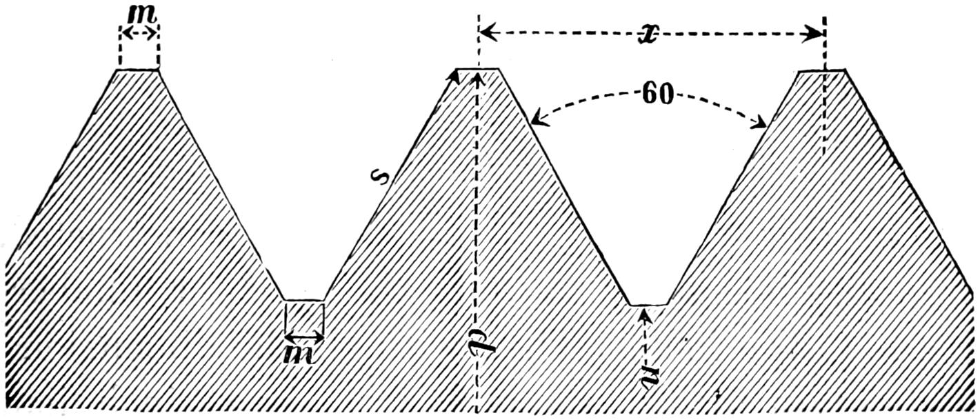Sellers standard thread dimensions
