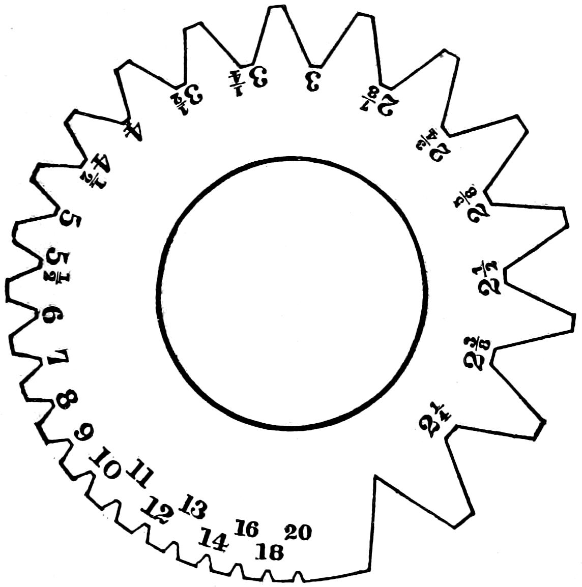Sellers thread gauge