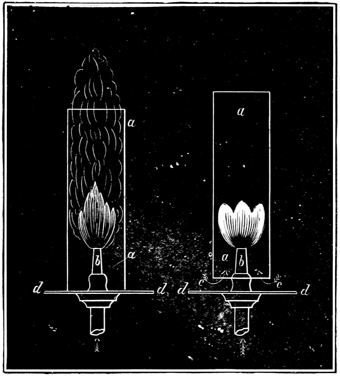 Smoking and cleanly burning flames