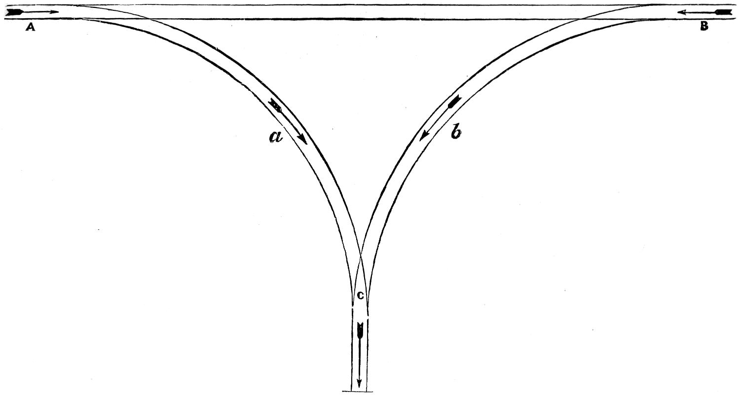 Lay-out of track for turning locomotive around