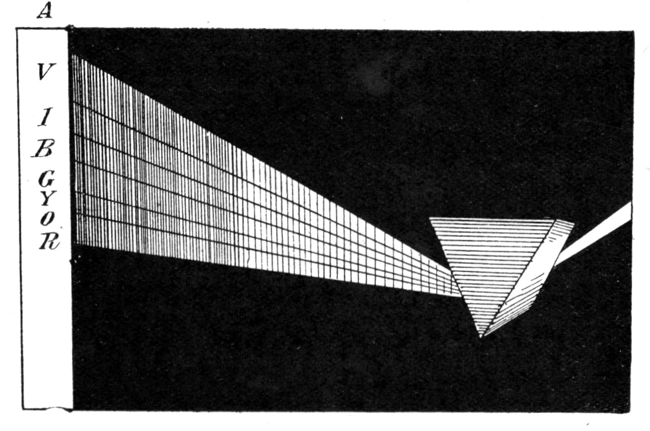 Prismatic experiment