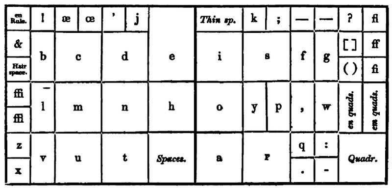 Layout of the Dublin case