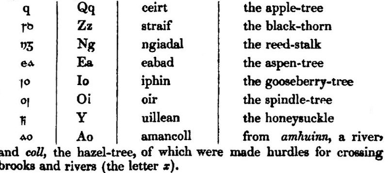 Additional characters