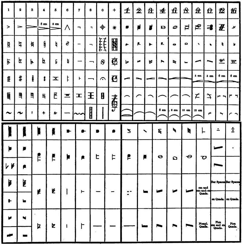 Layout of a Music case